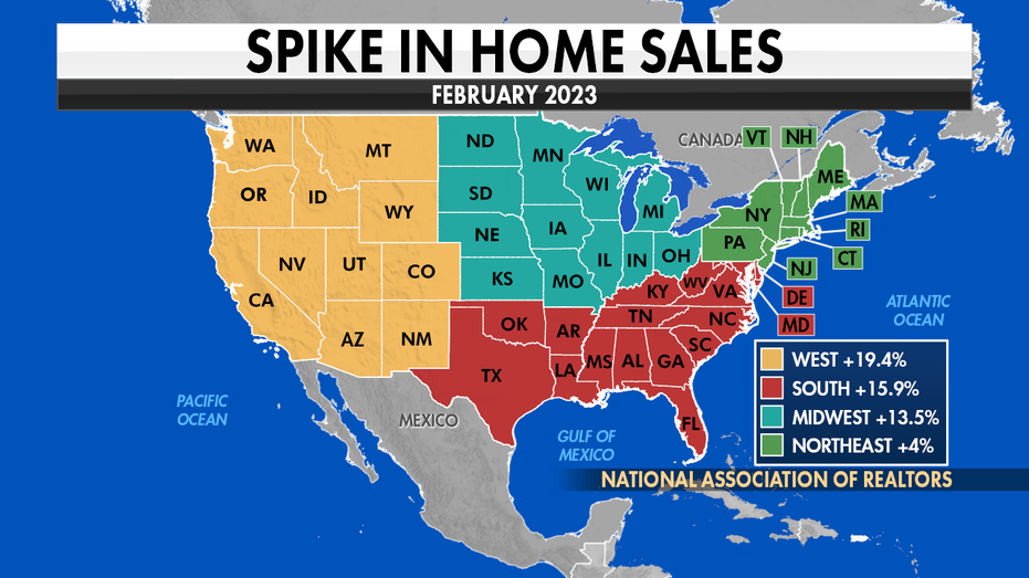 Nationwide home sales saw a major increase in February.