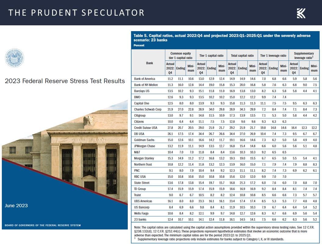 2023 Federal Reserve Stress Test Explaining Finance